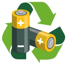 Battery Testing